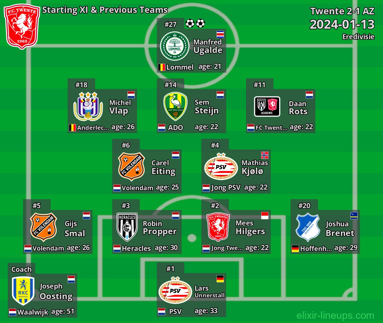 Twente Starting XI & Previous Teams 2024-01-13