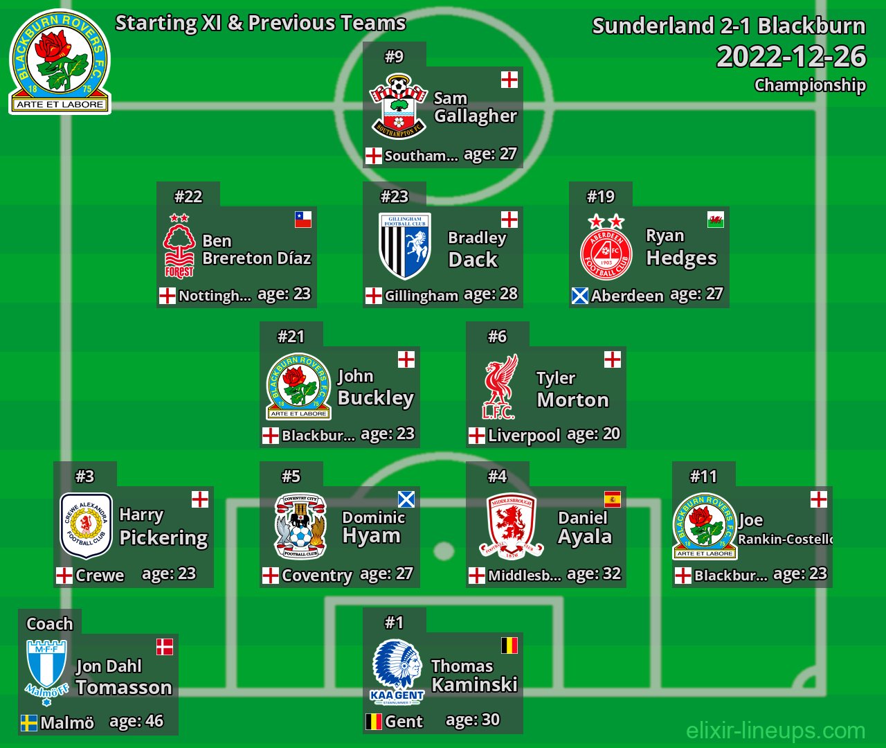 Blackburn Starting XI & Previous Teams 2022-12-26
