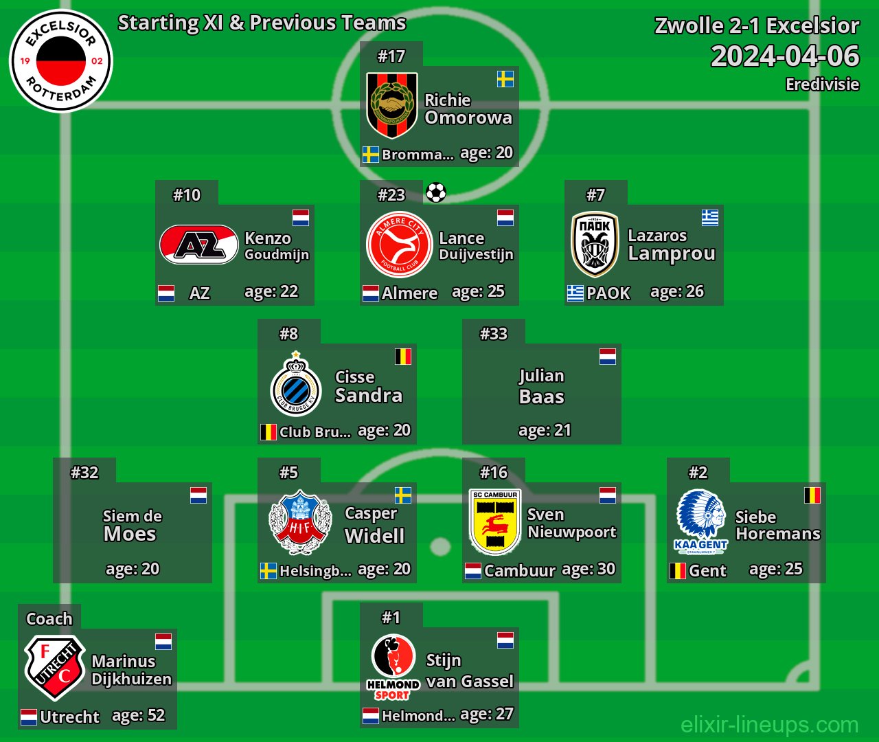 Excelsior Starting XI & Previous Teams 2024-04-06