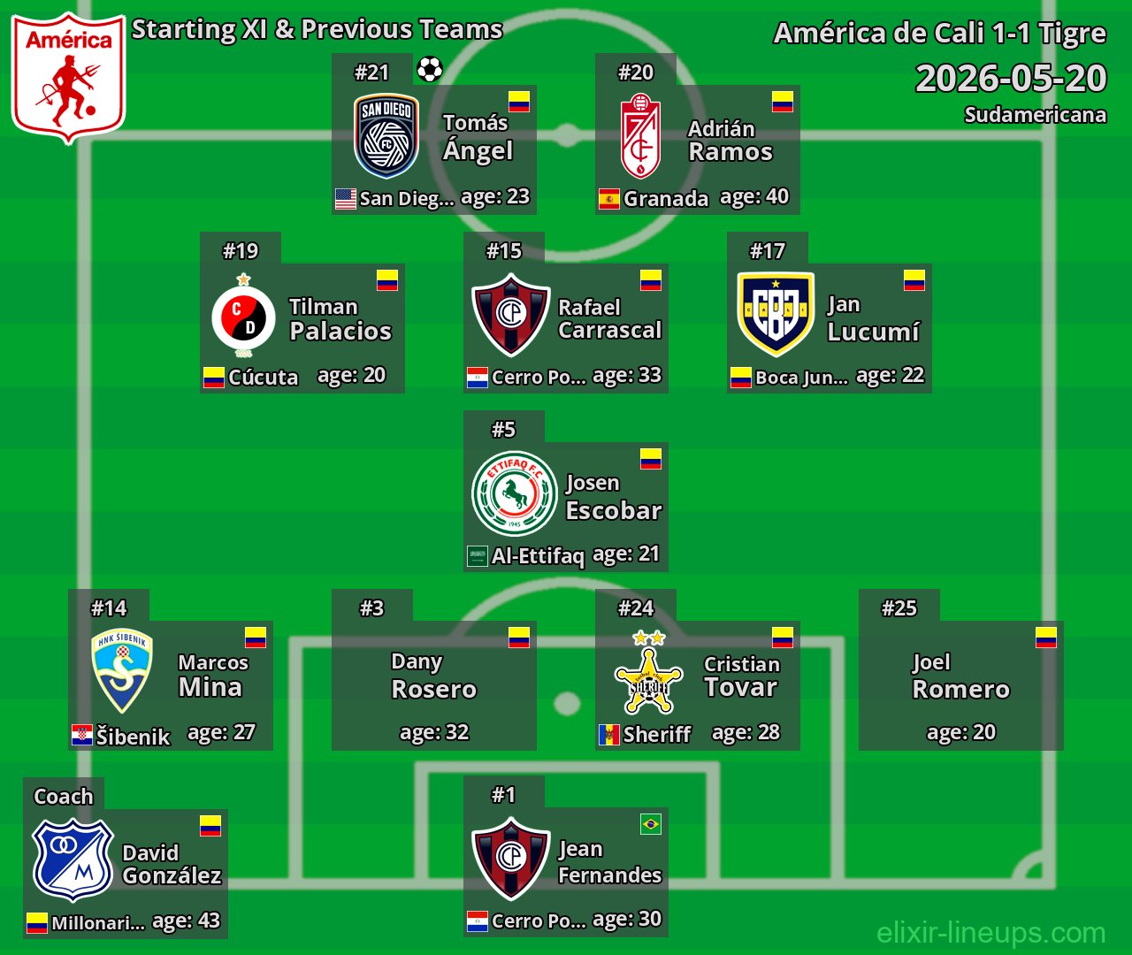 América de Cali Starting XI & Previous Teams 2026-05-20