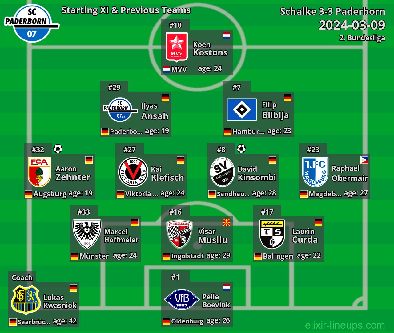 Paderborn Starting XI & Previous Teams 2024-03-09