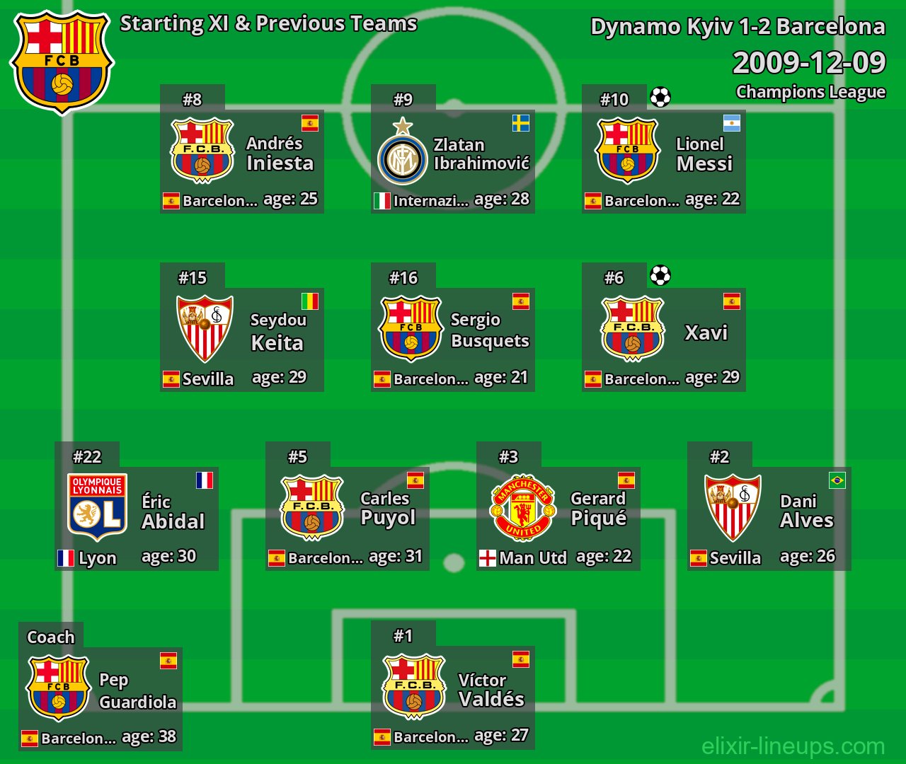 Barcelona Starting XI & Previous Teams 2009-12-09