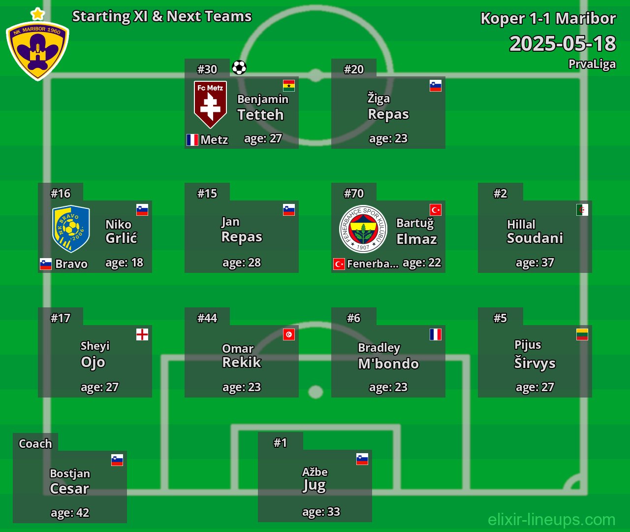Maribor Starting XI & Next Teams 2025-05-18