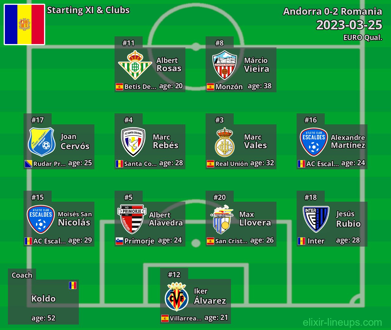 Andorra Starting XI 2023-03-25
