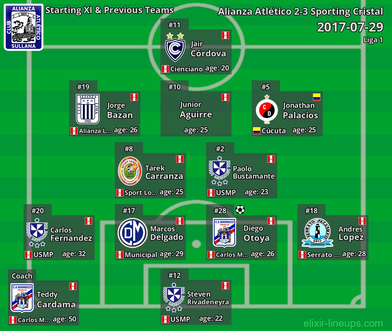 Alianza Atlético Starting XI & Previous Teams 2017-07-29