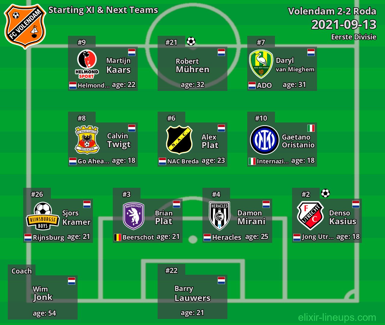 Volendam Starting XI & Next Teams 2021-09-13