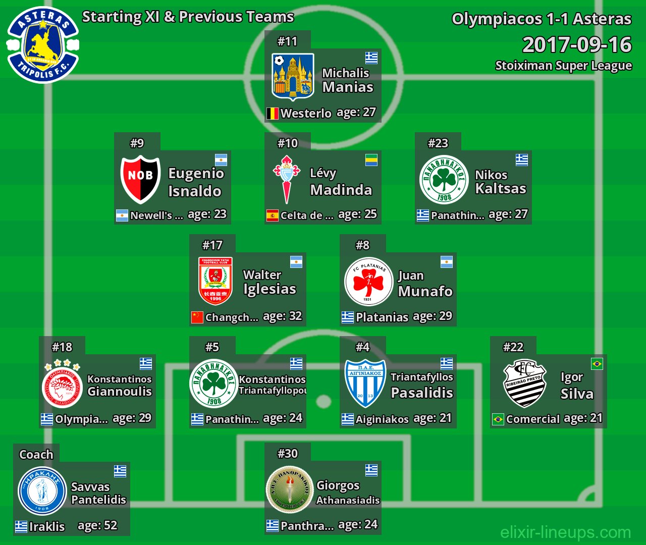 Asteras Starting XI & Previous Teams 2017-09-16