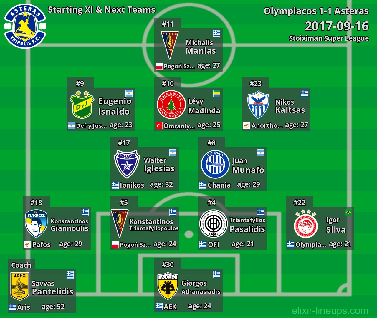 Asteras Starting XI & Next Teams 2017-09-16