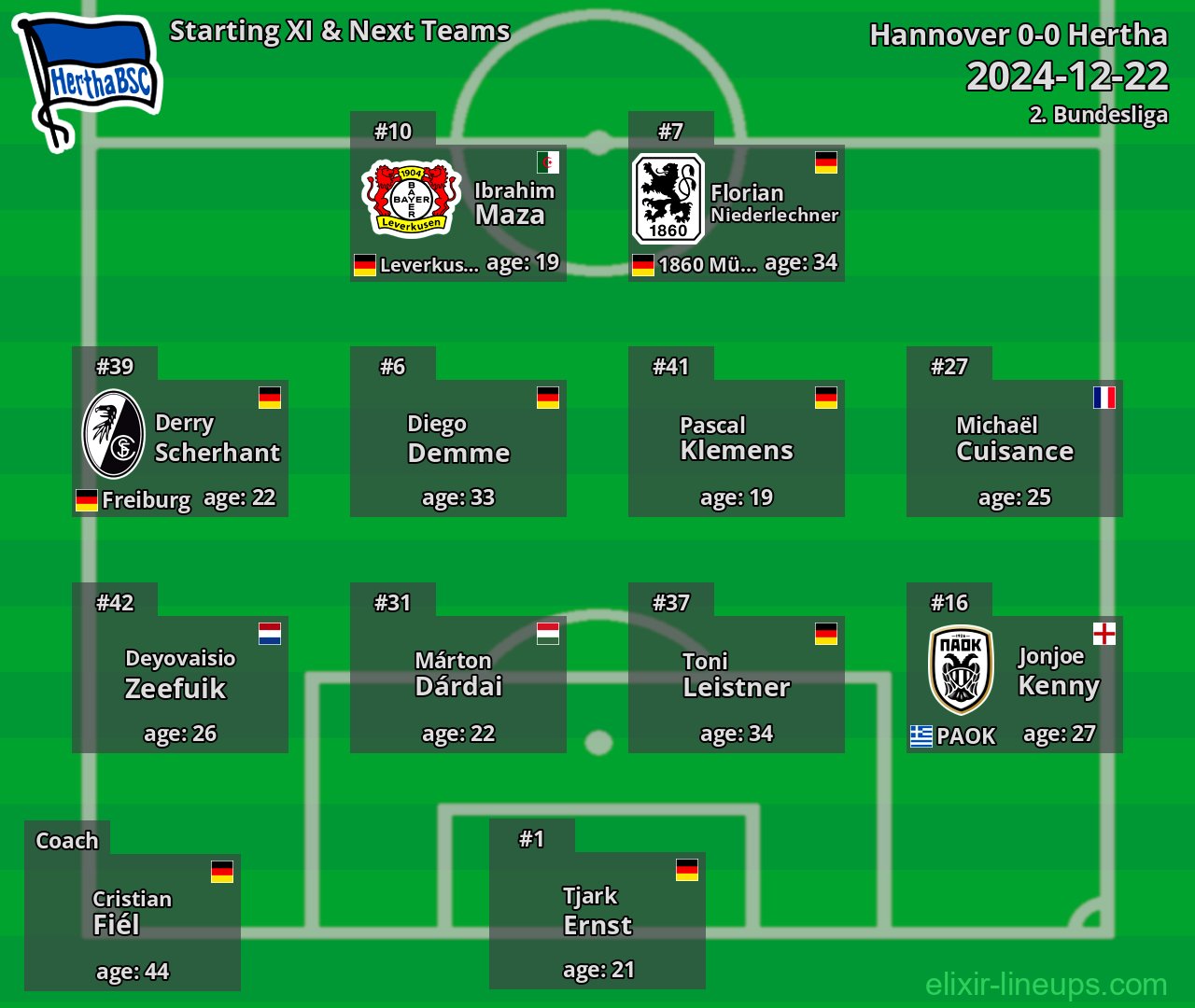 Hertha Starting XI & Next Teams 2024-12-22