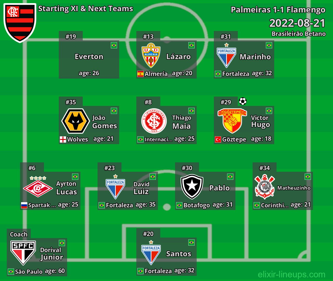 Flamengo Starting XI & Next Teams 2022-08-21