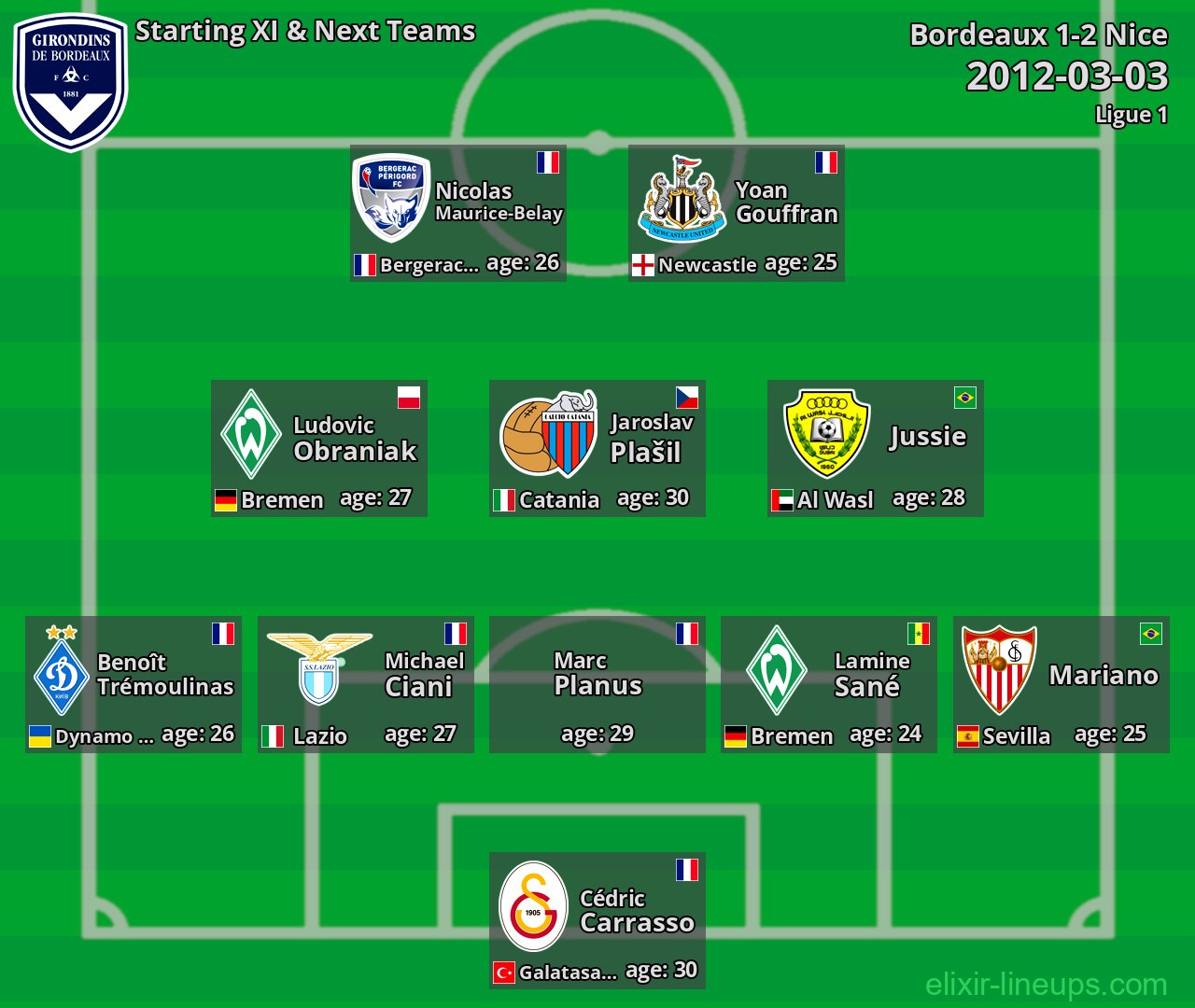 Bordeaux Starting XI & Next Teams 2012-03-03