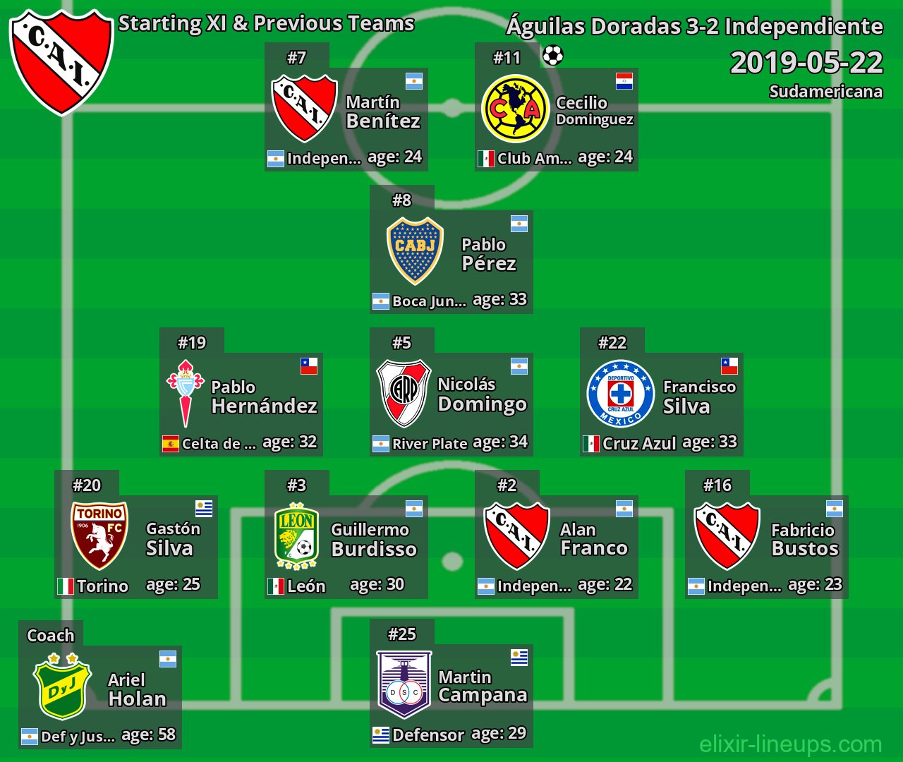 Independiente Starting XI & Previous Teams 2019-05-22