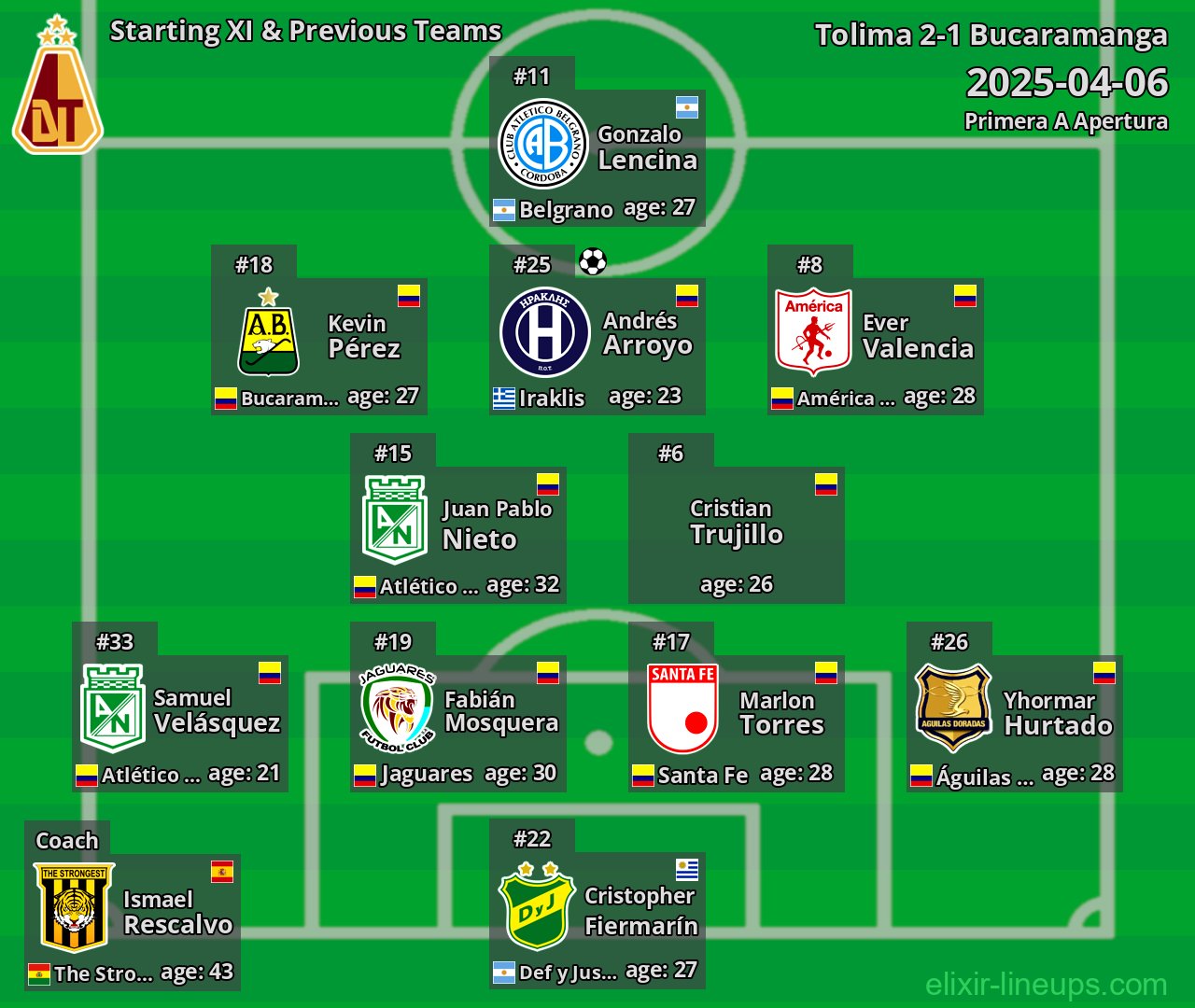 Tolima Starting XI & Previous Teams 2025-04-06