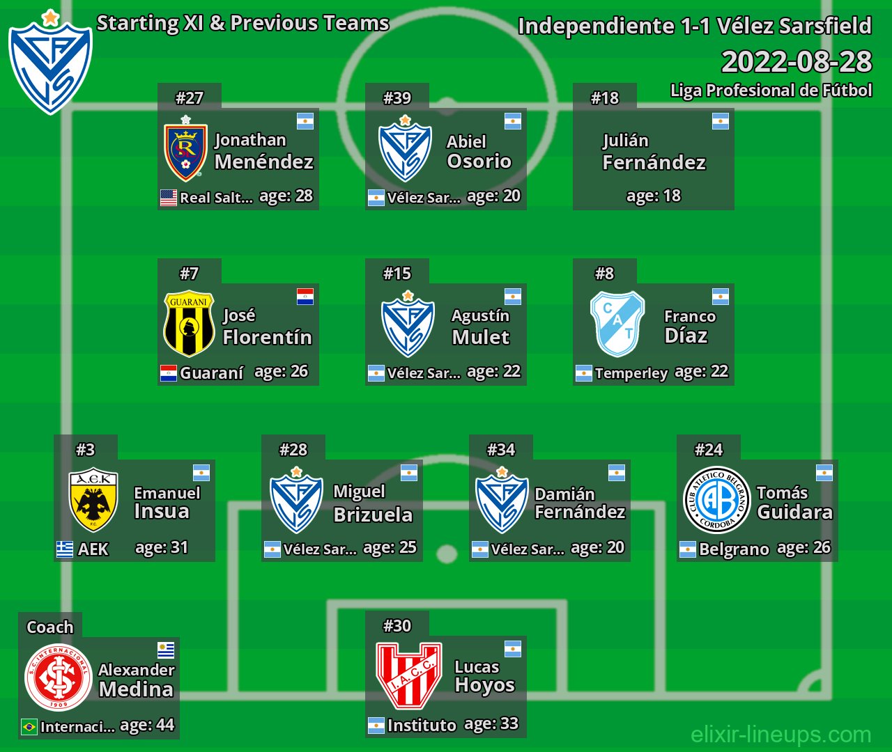 Vélez Sarsfield Starting XI & Previous Teams 2022-08-28