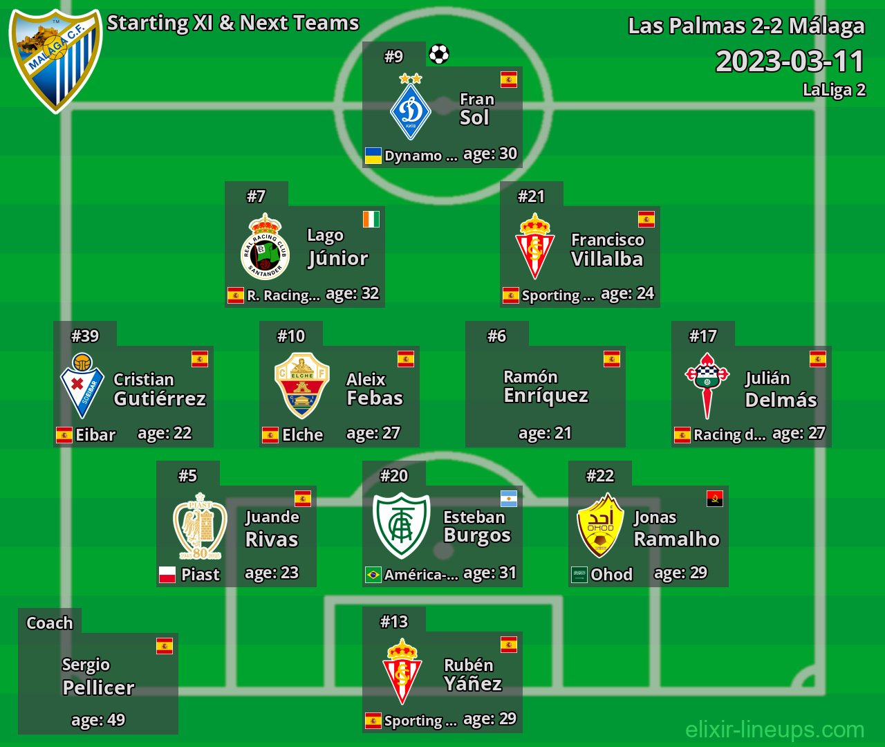 Málaga Starting XI & Next Teams 2023-03-11