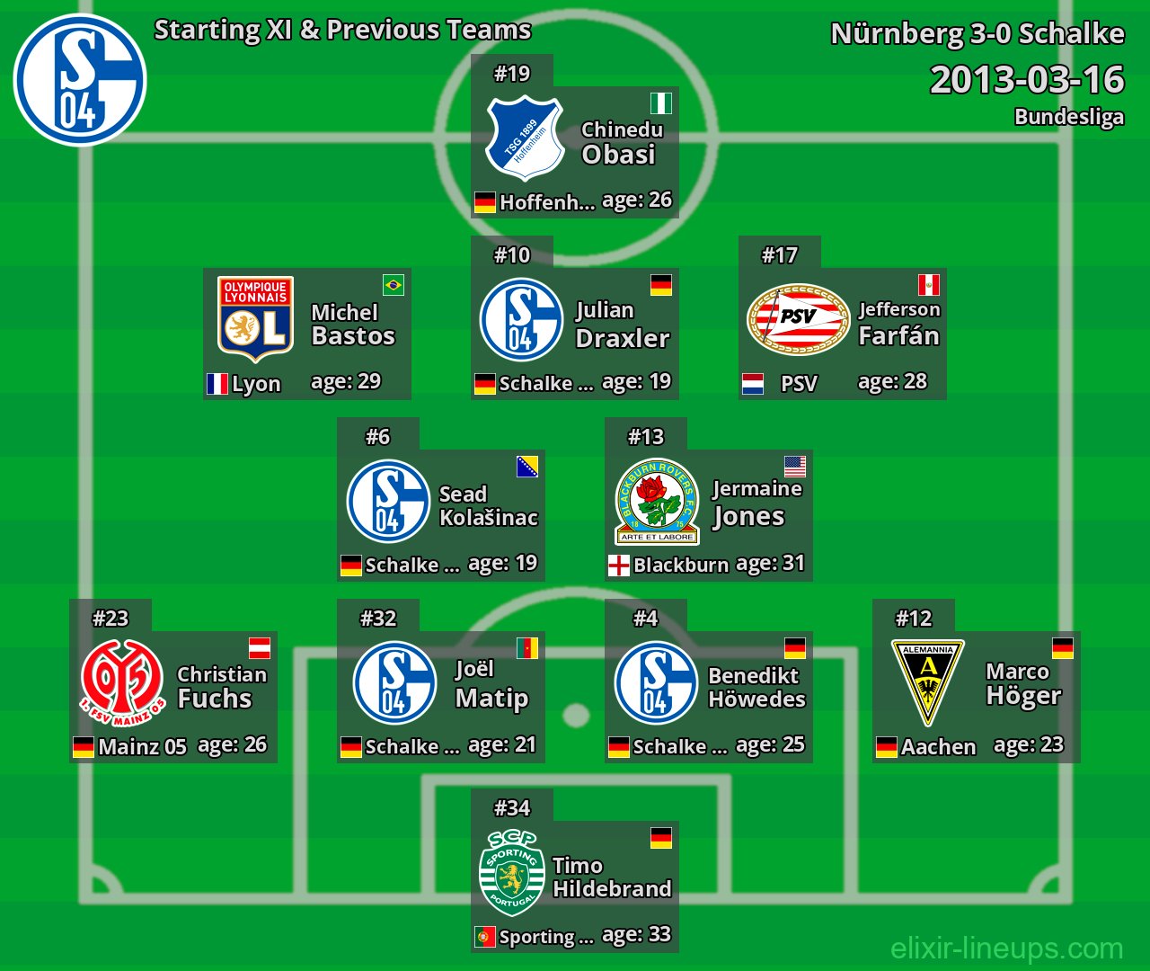 Schalke Starting XI & Previous Teams 2013-03-16