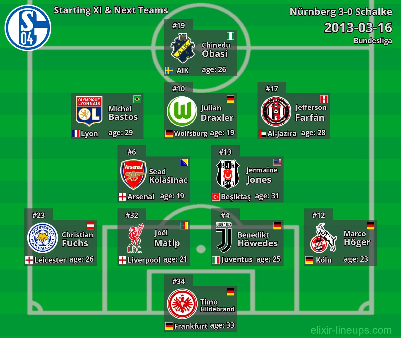 Schalke Starting XI & Next Teams 2013-03-16