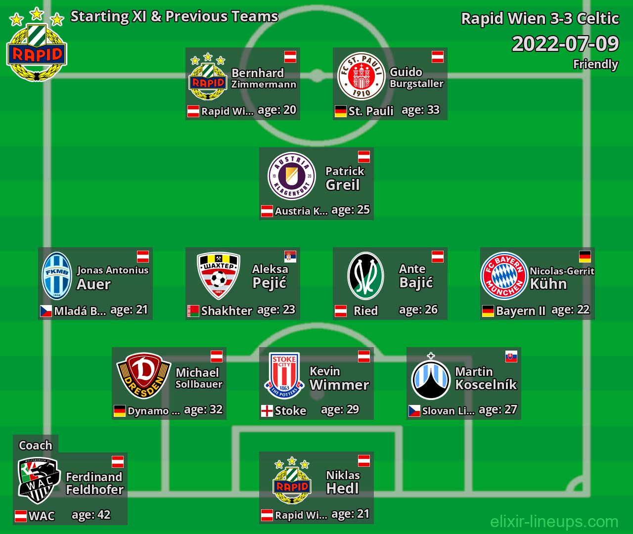 Rapid Wien Starting XI & Previous Teams 2022-07-09