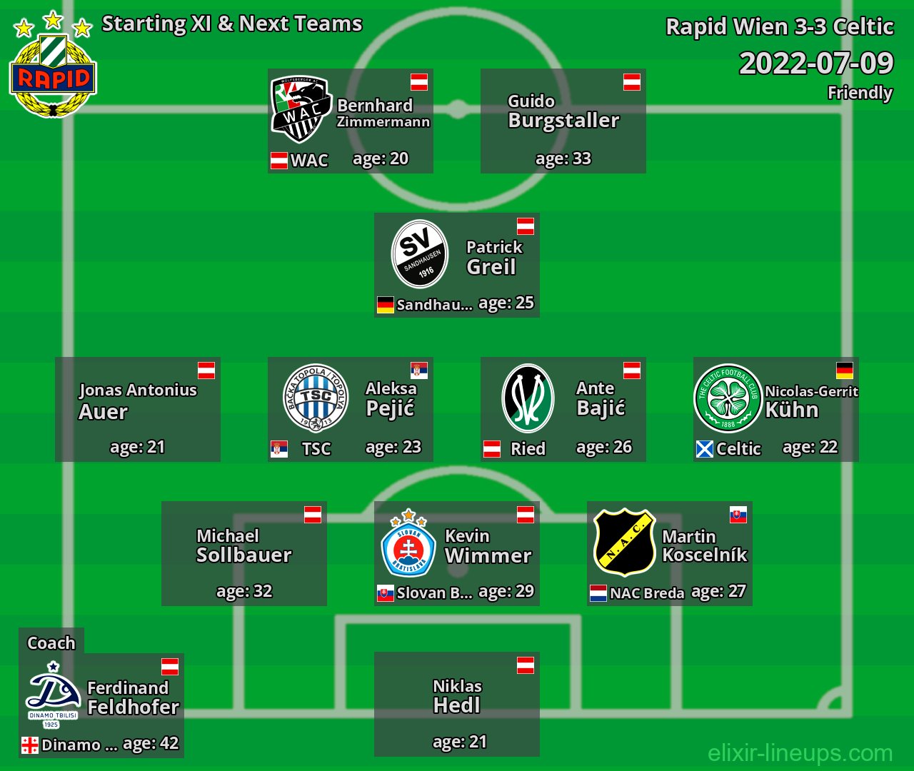 Rapid Wien Starting XI & Next Teams 2022-07-09
