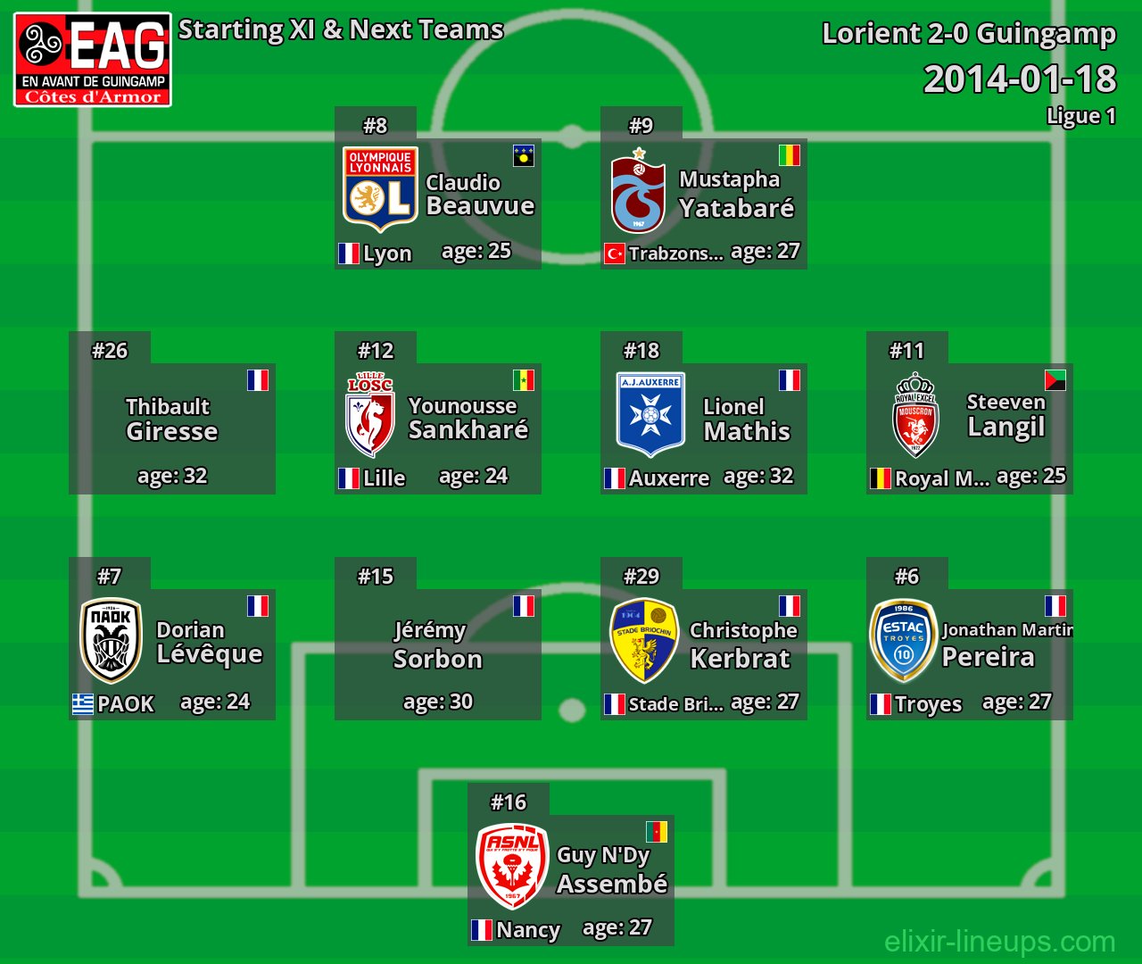 Guingamp Starting XI & Next Teams 2014-01-18