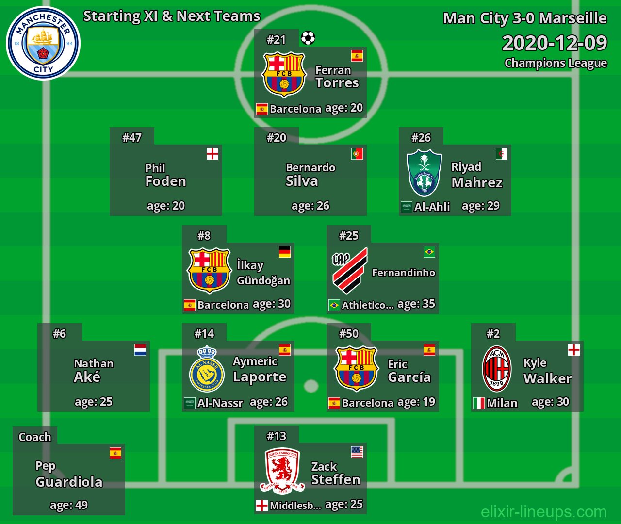 Man City Starting XI & Next Teams 2020-12-09