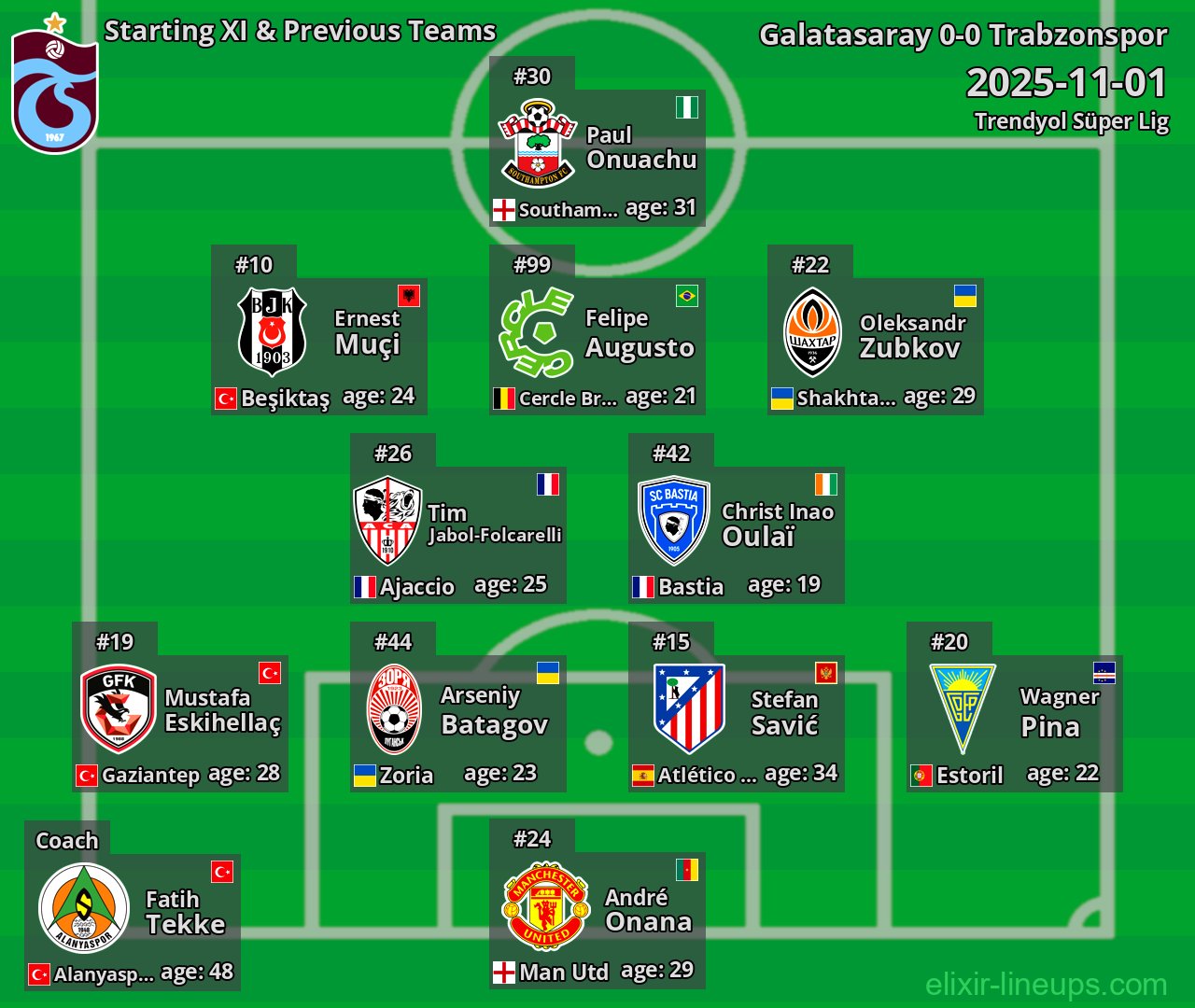 Trabzonspor Starting XI & Previous Teams 2025-11-01
