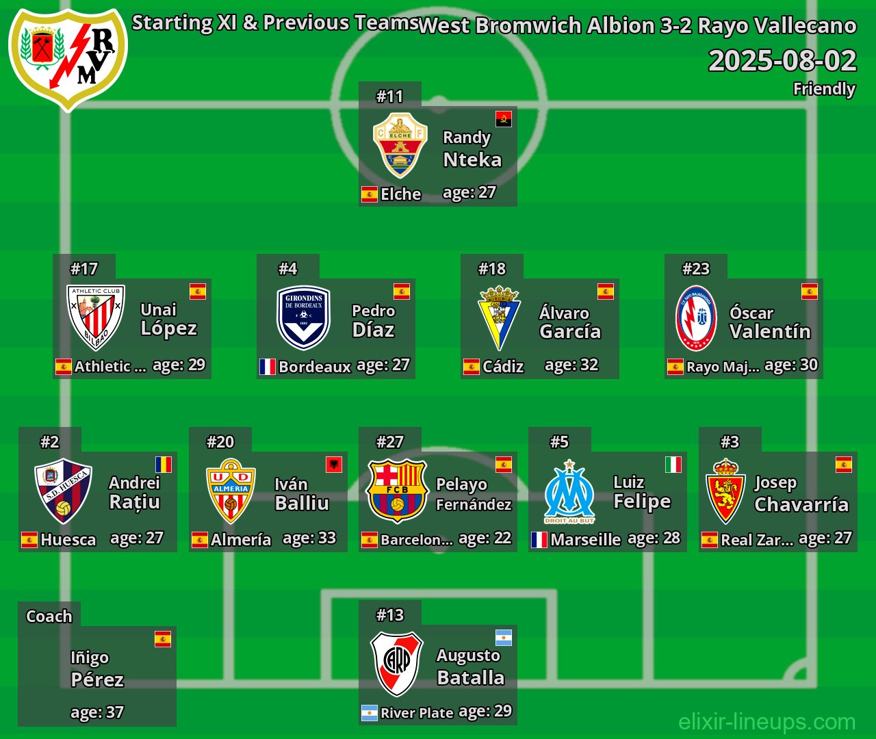 Rayo Vallecano Starting XI & Previous Teams 2025-08-02