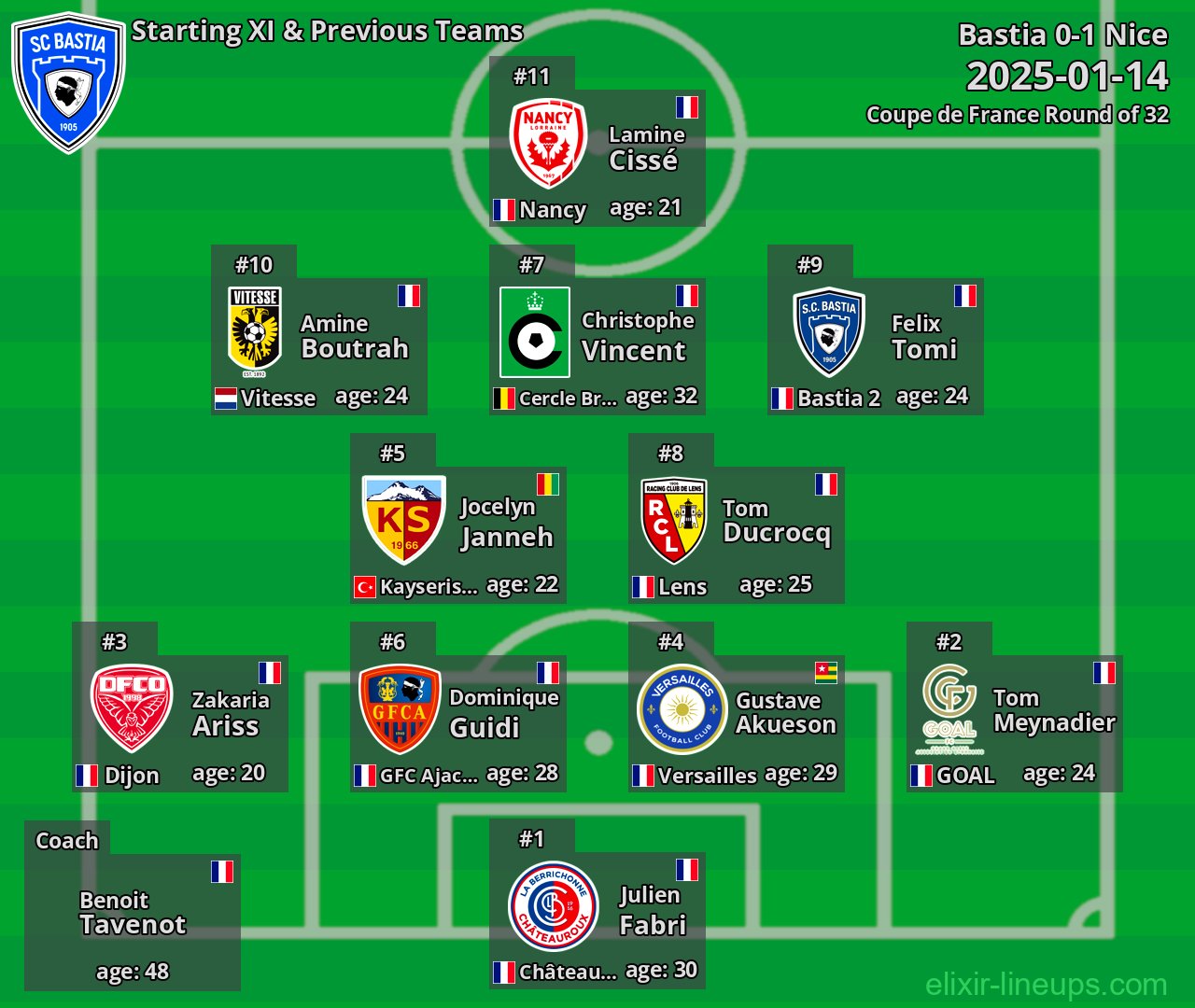 Bastia Starting XI & Previous Teams 2025-01-14