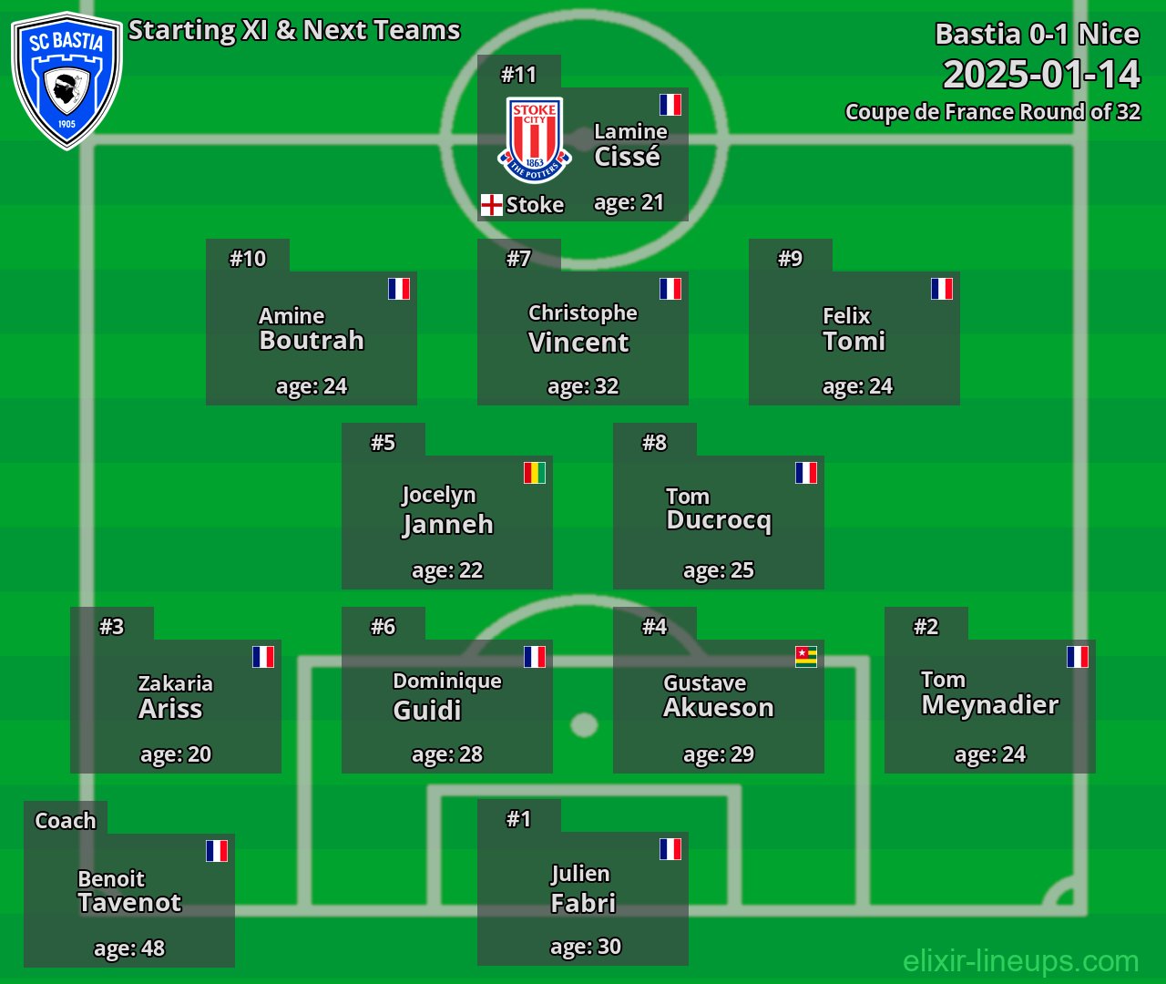 Bastia Starting XI & Next Teams 2025-01-14