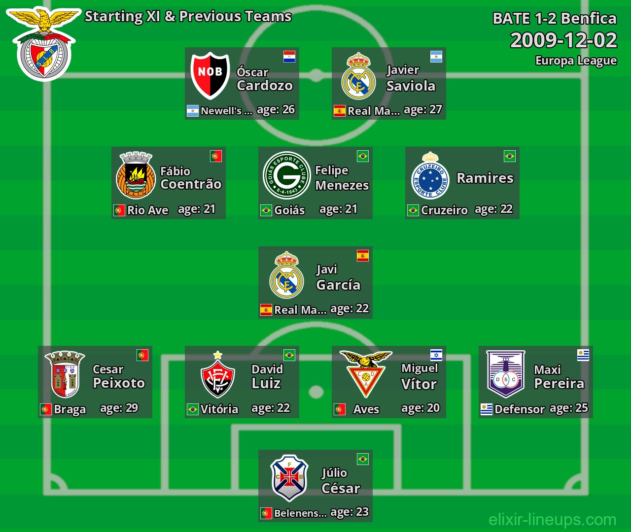 Benfica Starting XI & Previous Teams 2009-12-02