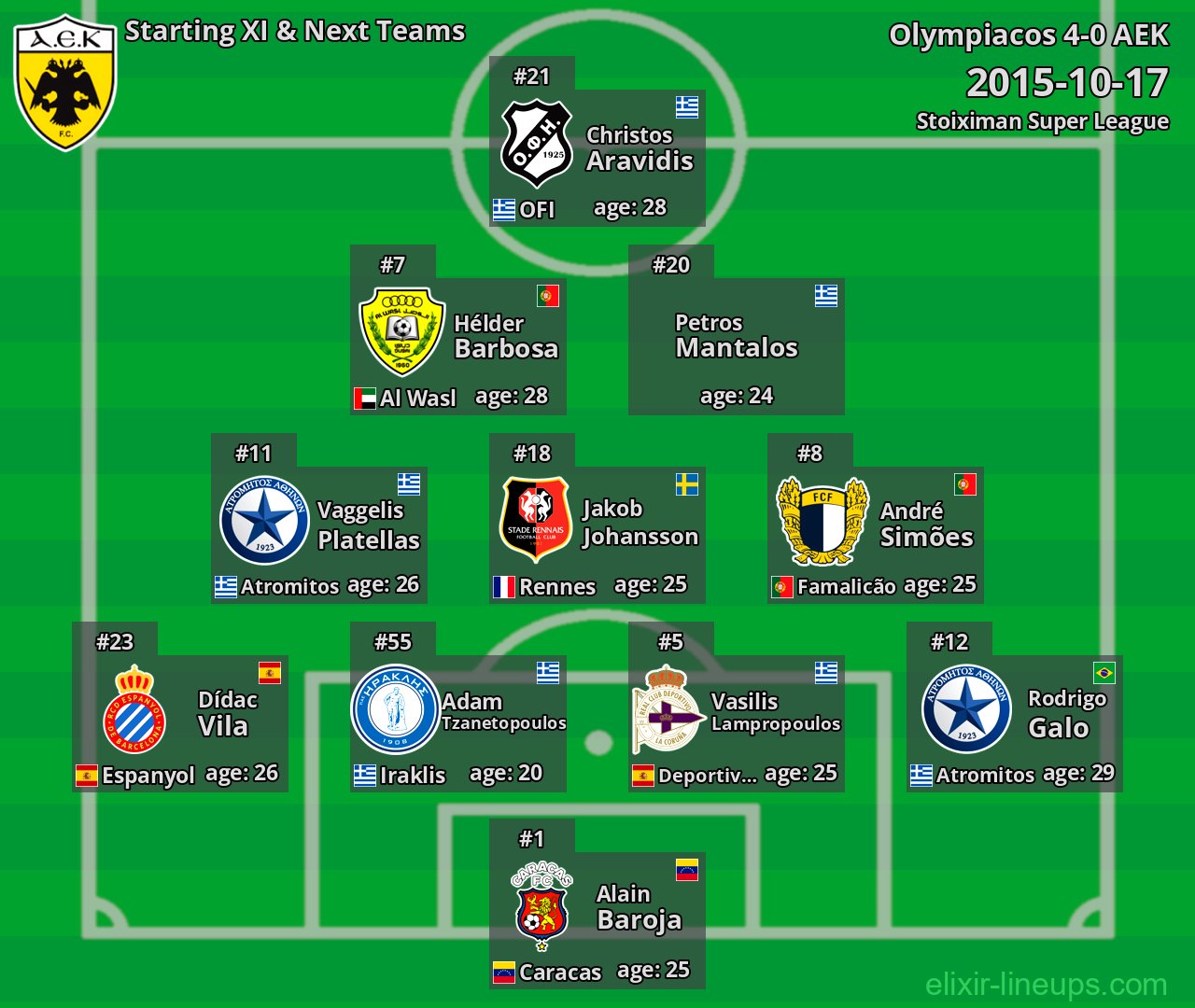 AEK Starting XI & Next Teams 2015-10-17