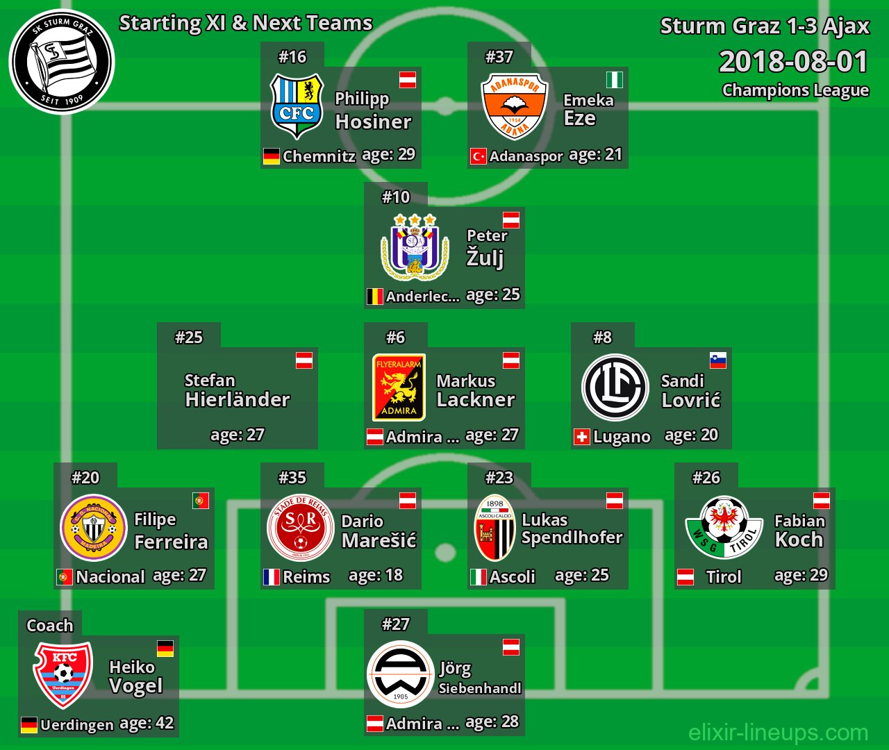 Sturm Graz Starting XI & Next Teams 2018-08-01