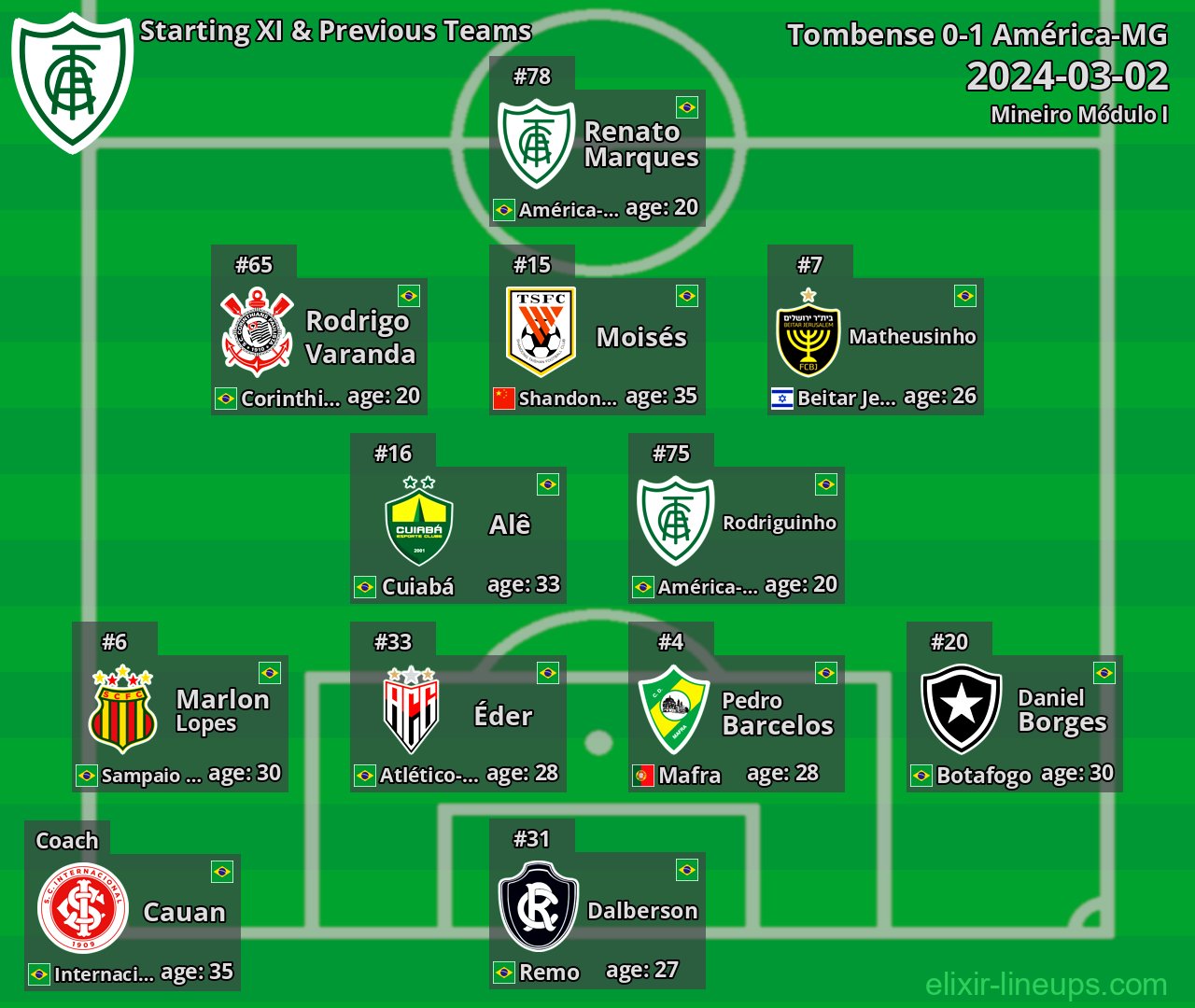 América-MG Starting XI & Previous Teams 2024-03-02