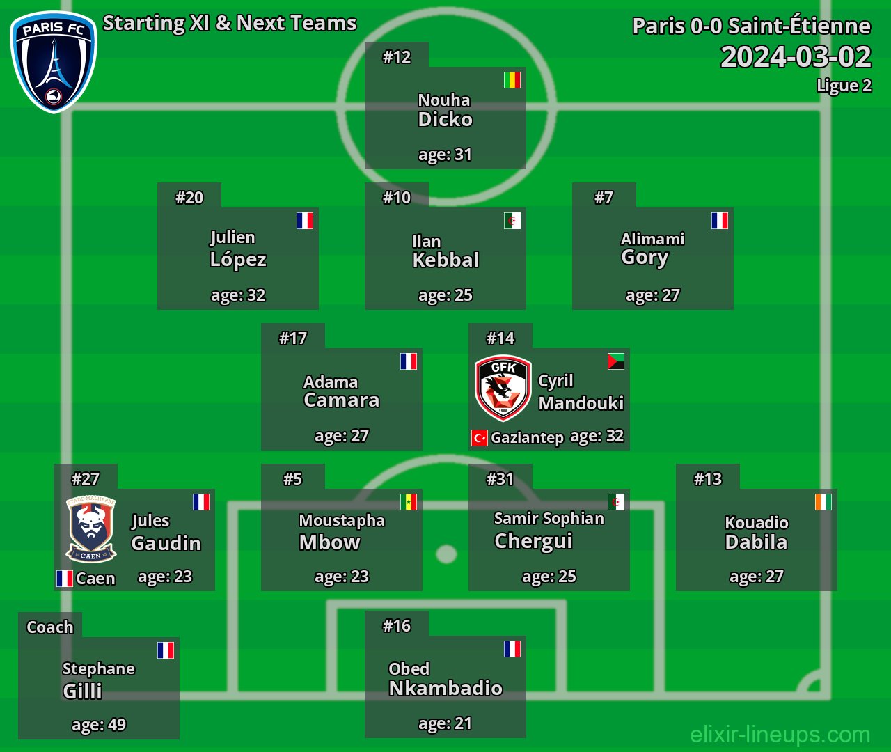 Paris Starting XI & Next Teams 2024-03-02