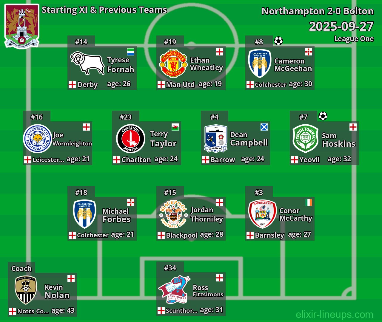 Northampton Starting XI & Previous Teams 2025-09-27