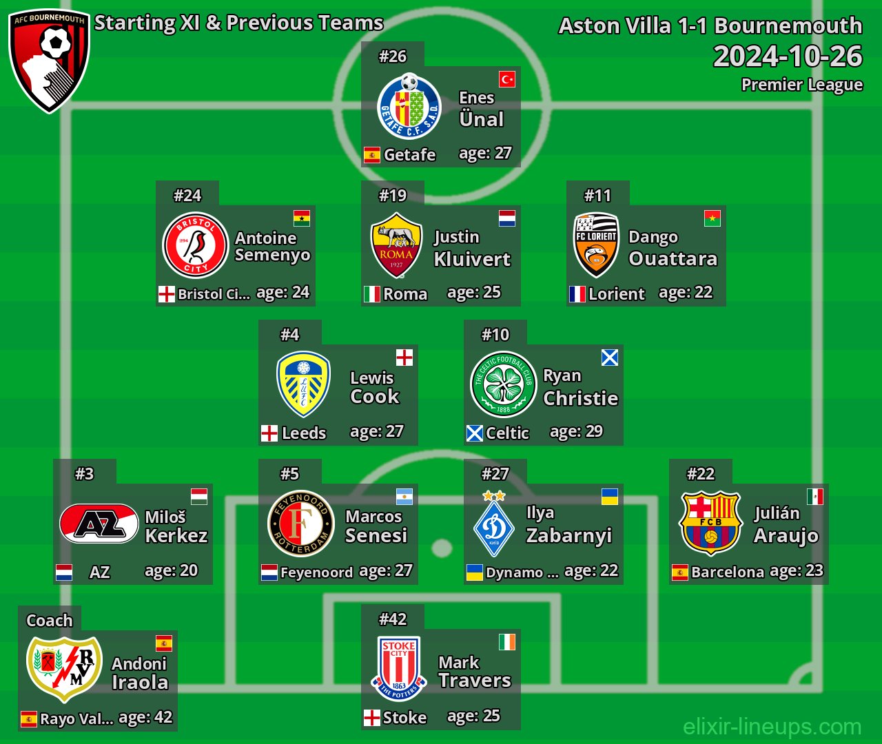 Bournemouth Starting XI & Previous Teams 2024-10-26