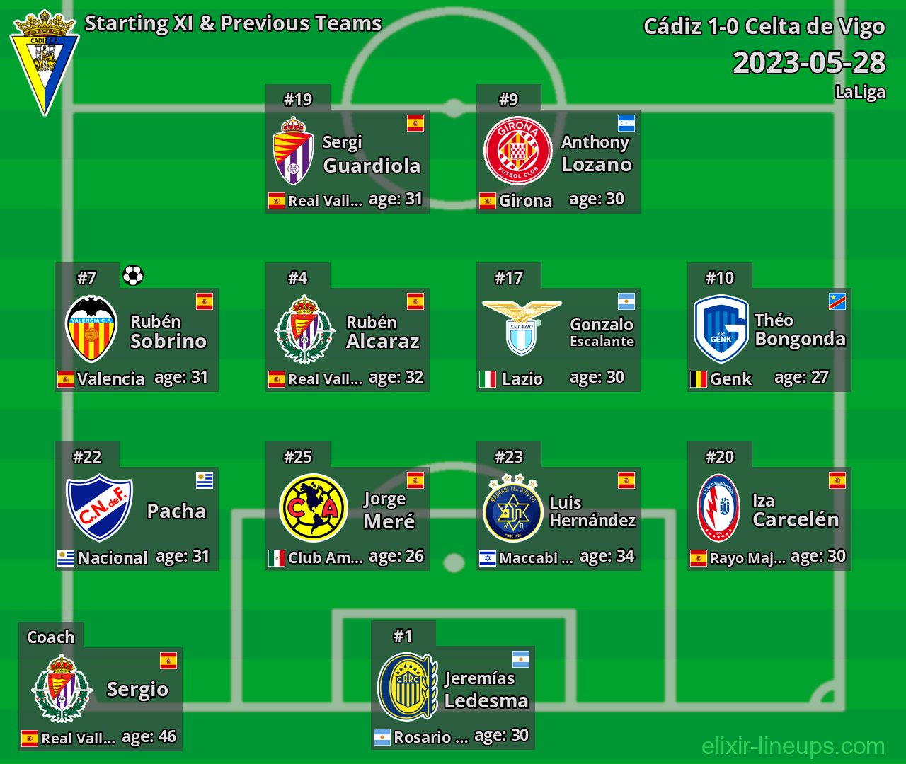 Cádiz Starting XI & Previous Teams 2023-05-28
