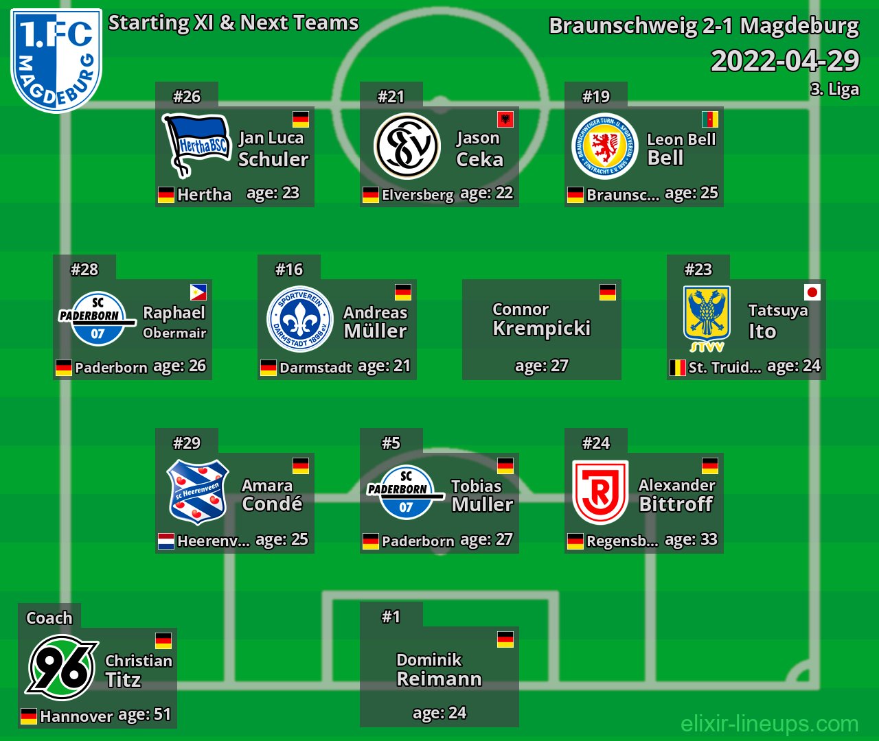 Magdeburg Starting XI & Next Teams 2022-04-29