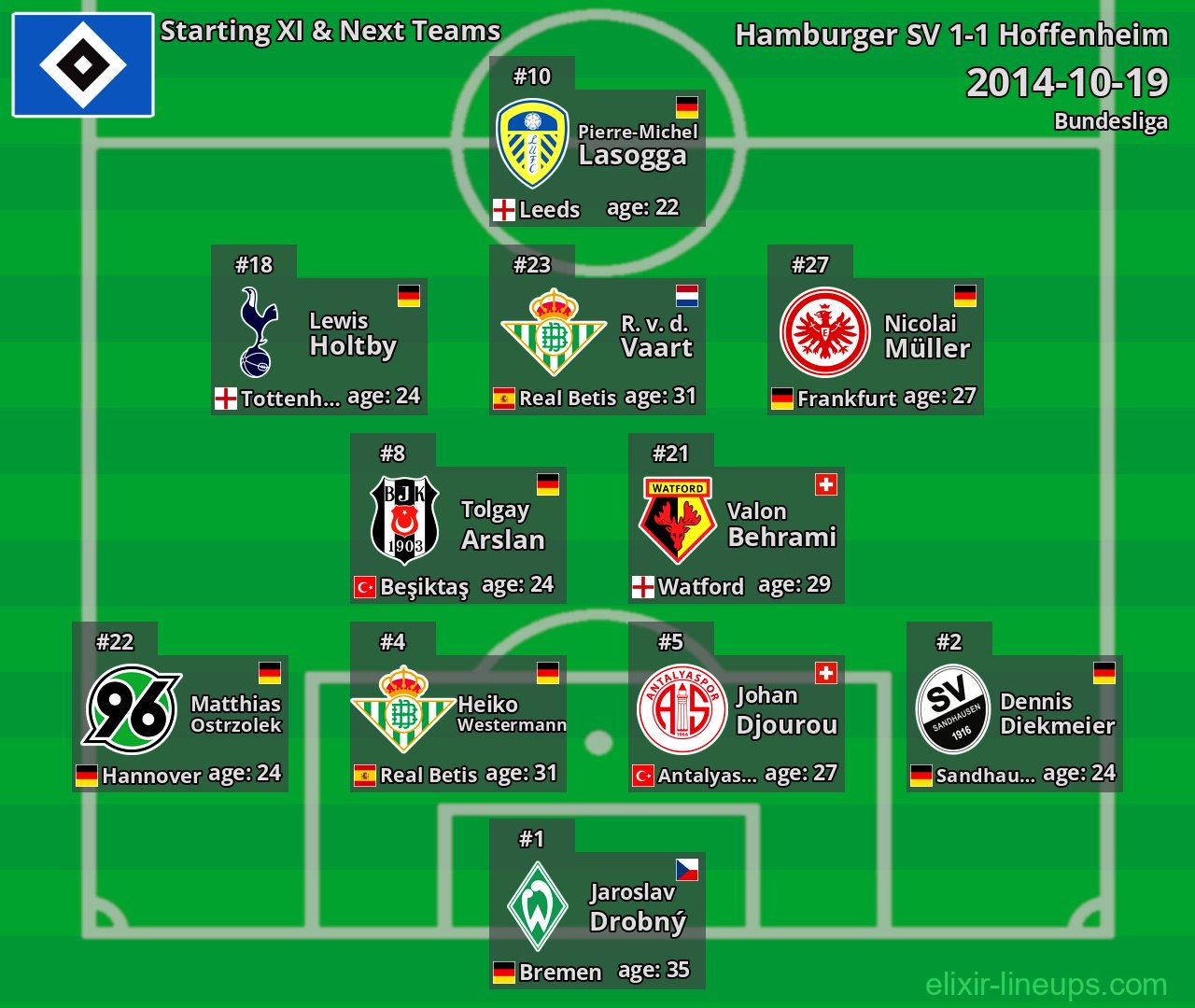 Hamburger SV Starting XI & Next Teams 2014-10-19