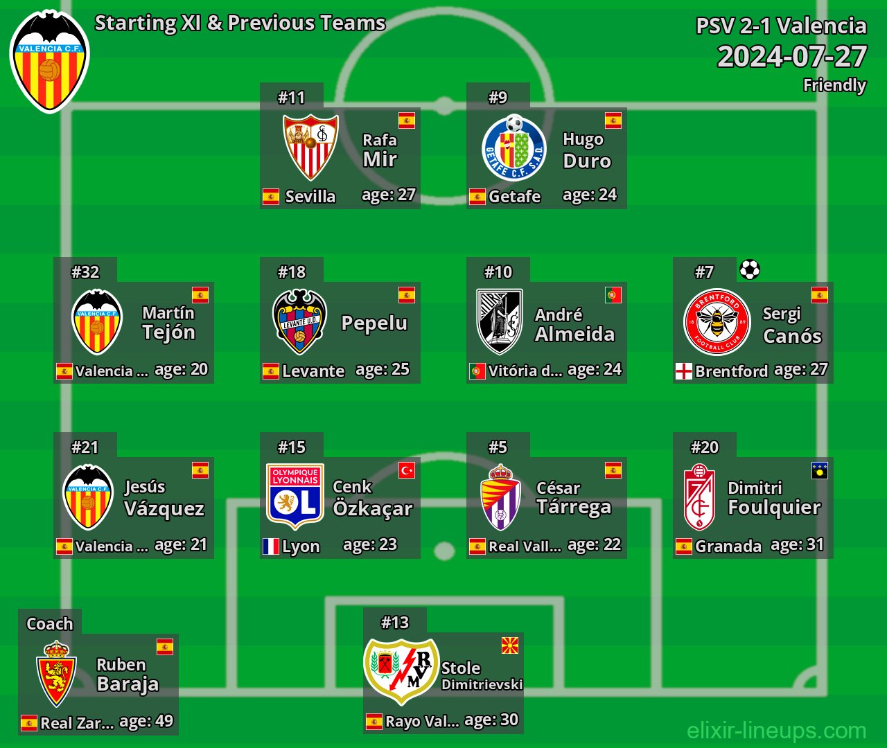Valencia Starting XI & Previous Teams 2024-07-27