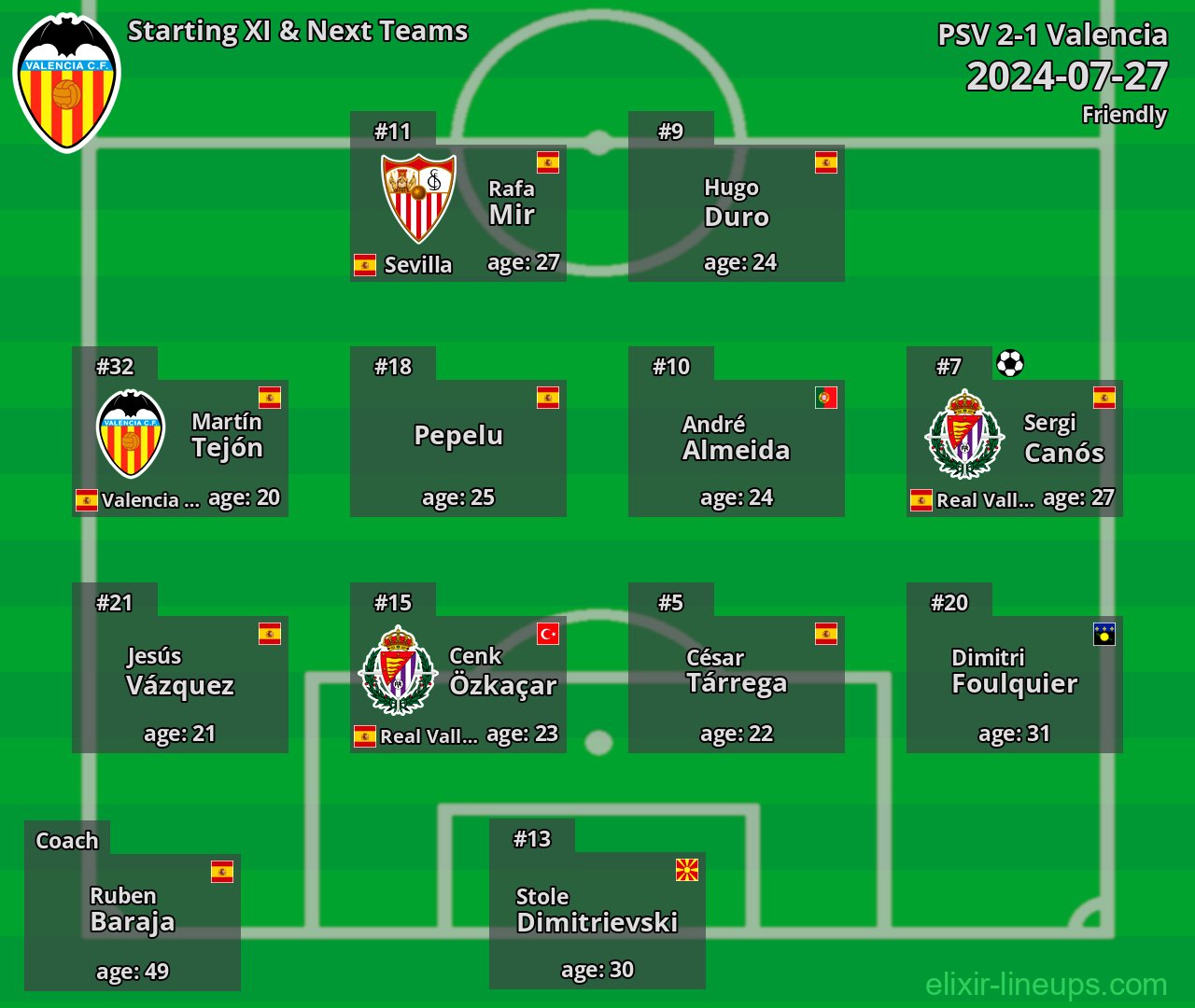 Valencia Starting XI & Next Teams 2024-07-27