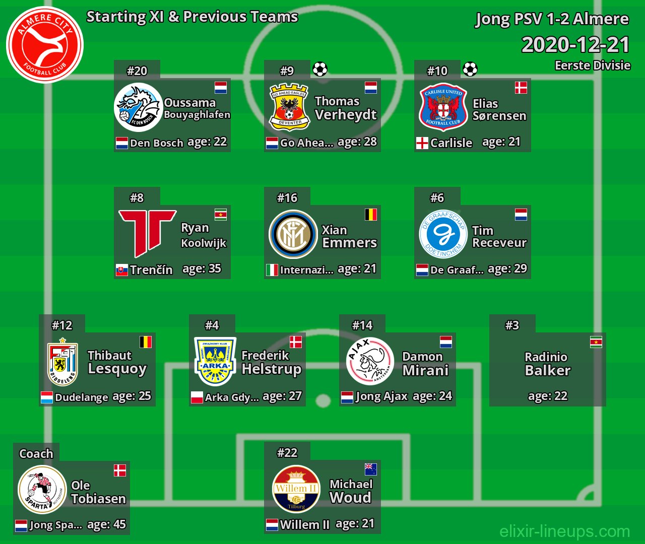 Almere City Starting XI & Previous Teams 2020-12-21