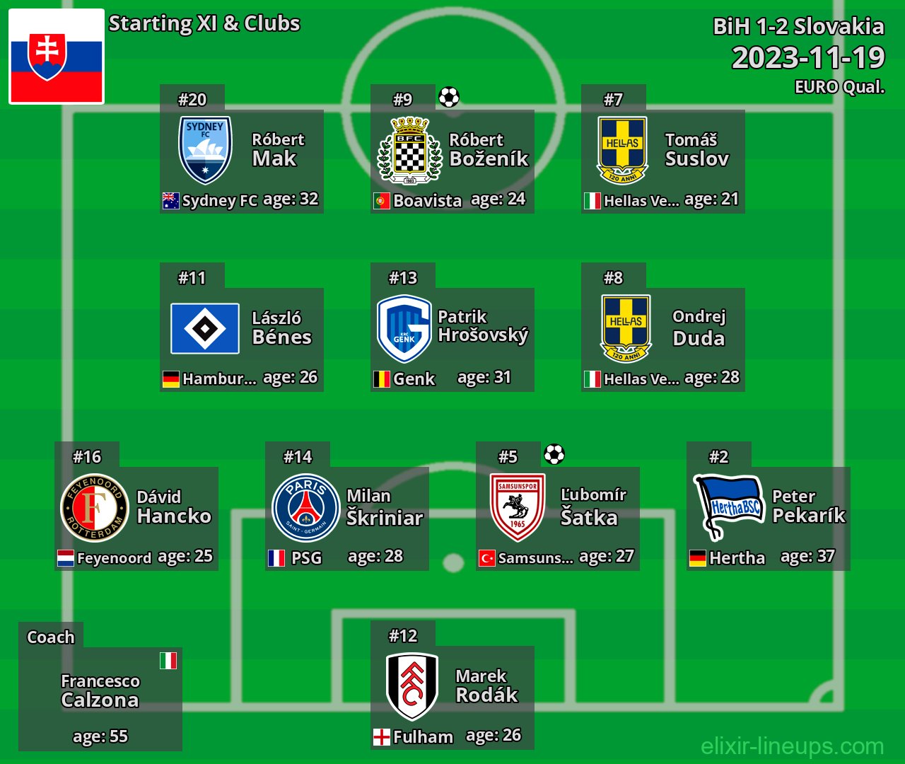 Slovakia Starting XI 2023-11-19