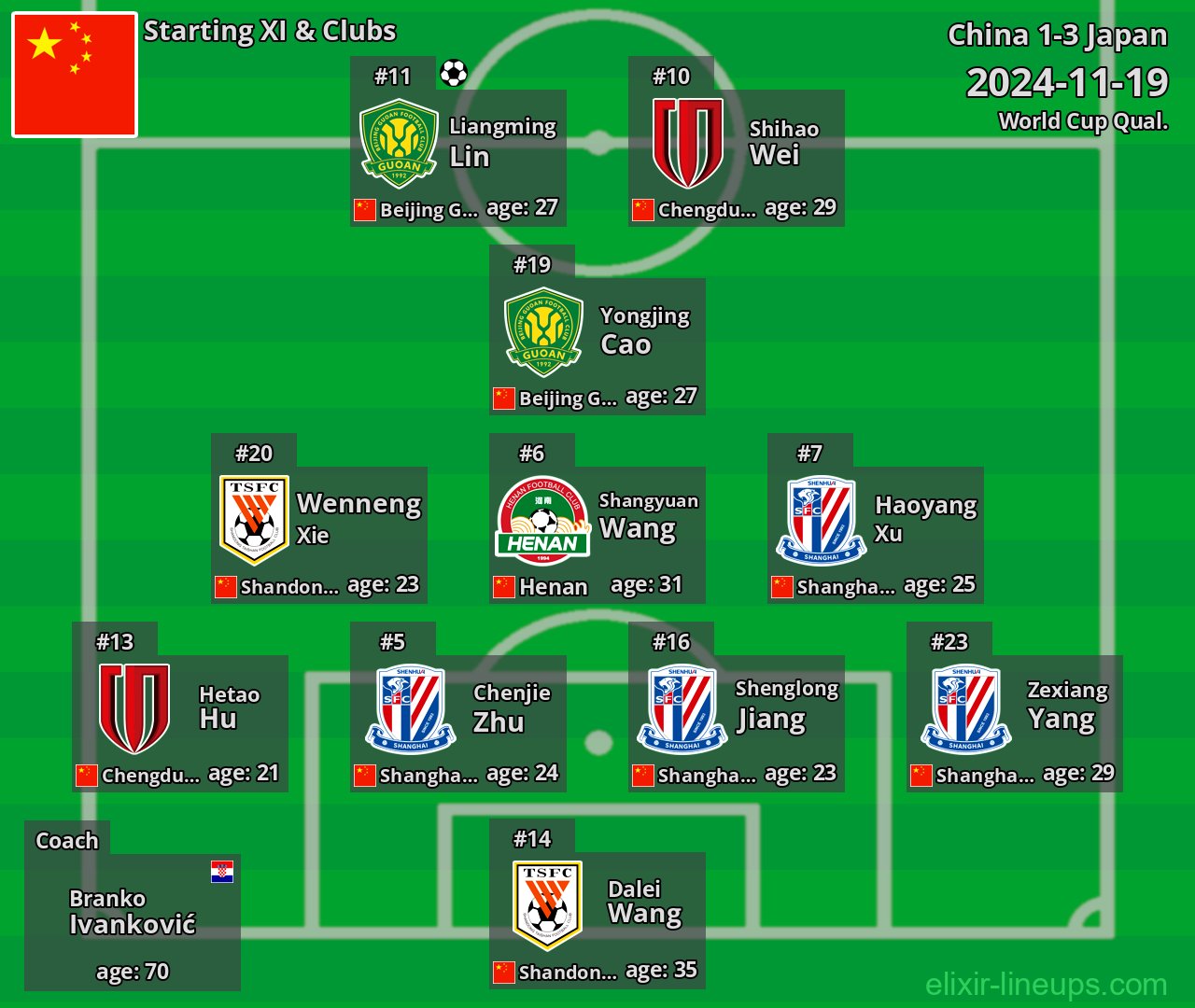 China Starting XI 2024-11-19