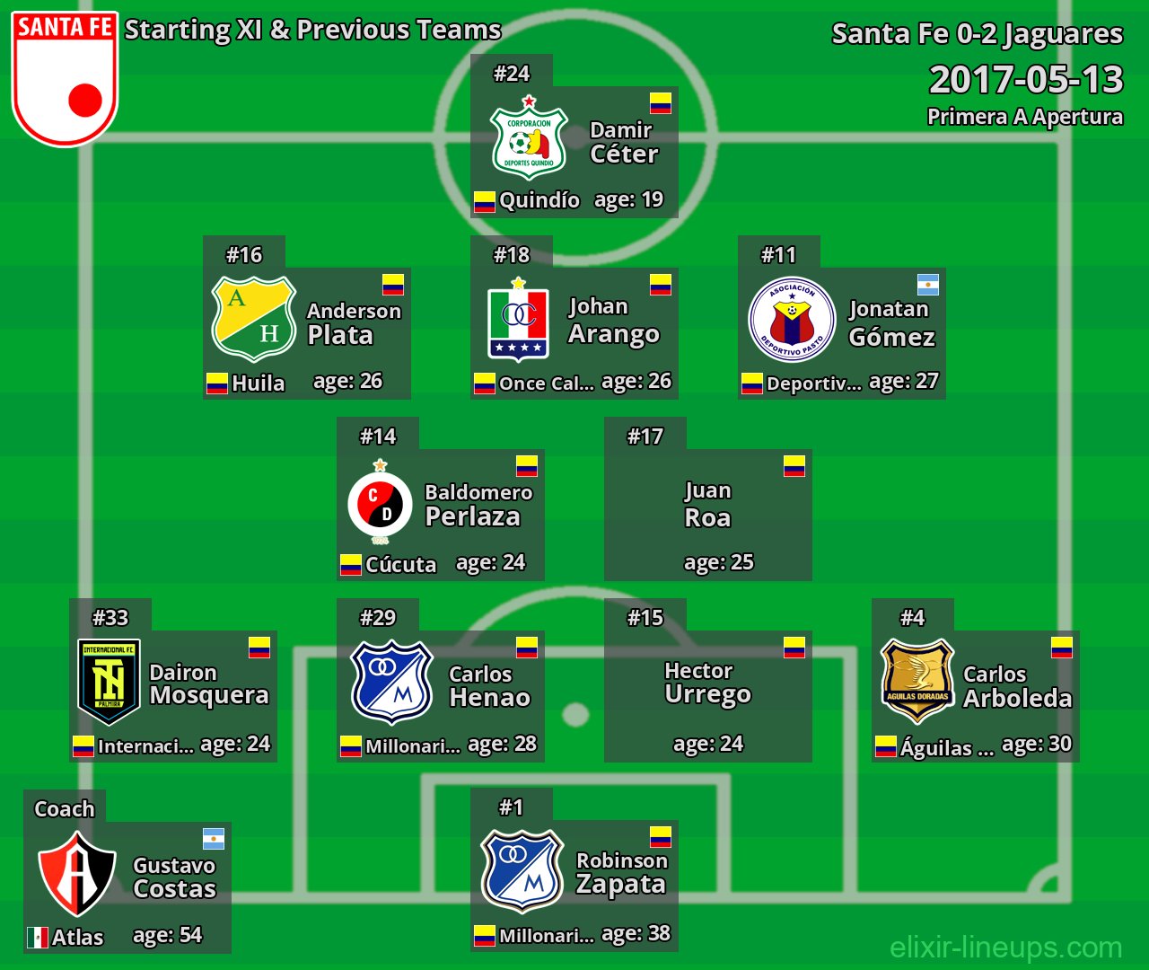 Santa Fe Starting XI & Previous Teams 2017-05-13