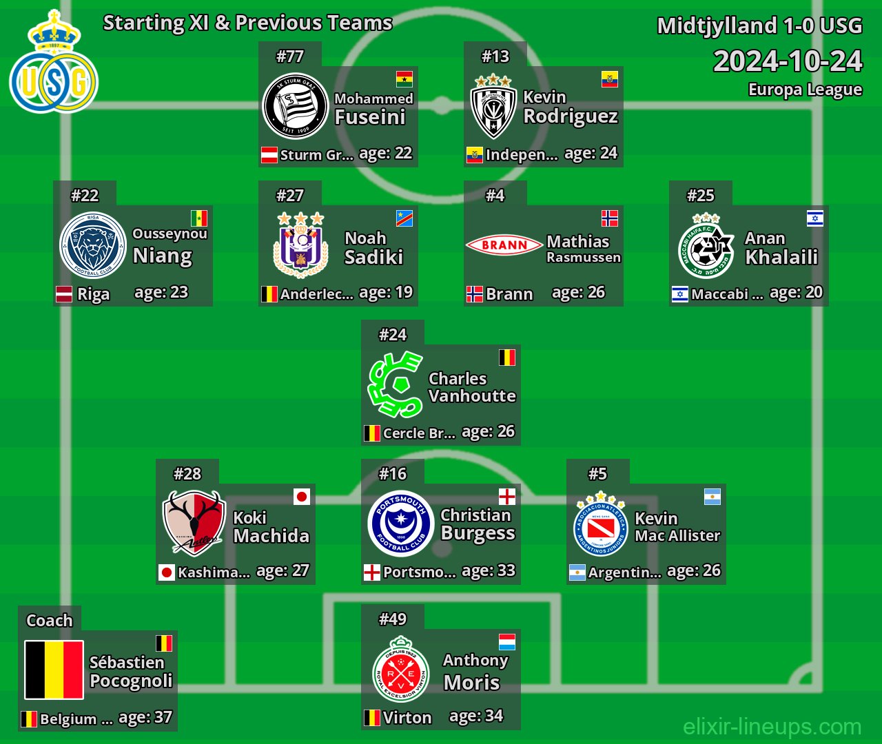 USG Starting XI & Previous Teams 2024-10-24