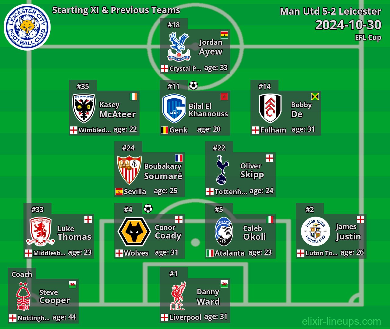 Leicester Starting XI & Previous Teams 2024-10-30