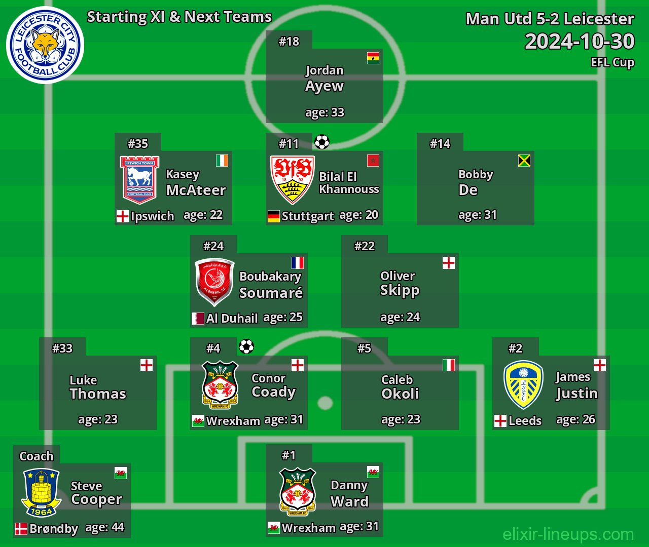 Leicester Starting XI & Next Teams 2024-10-30