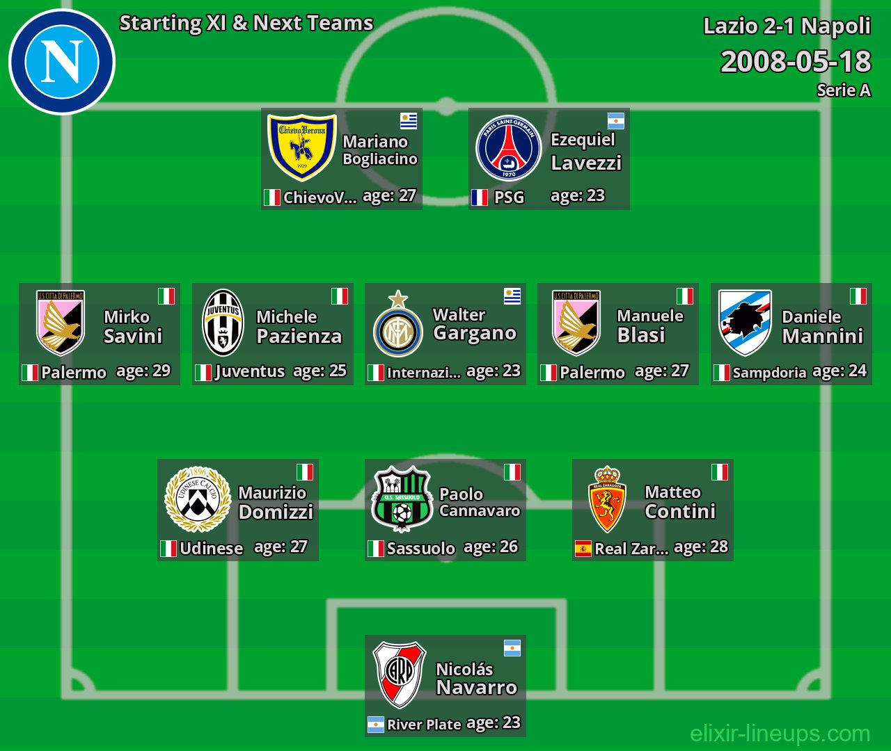 Napoli Starting XI & Next Teams 2008-05-18