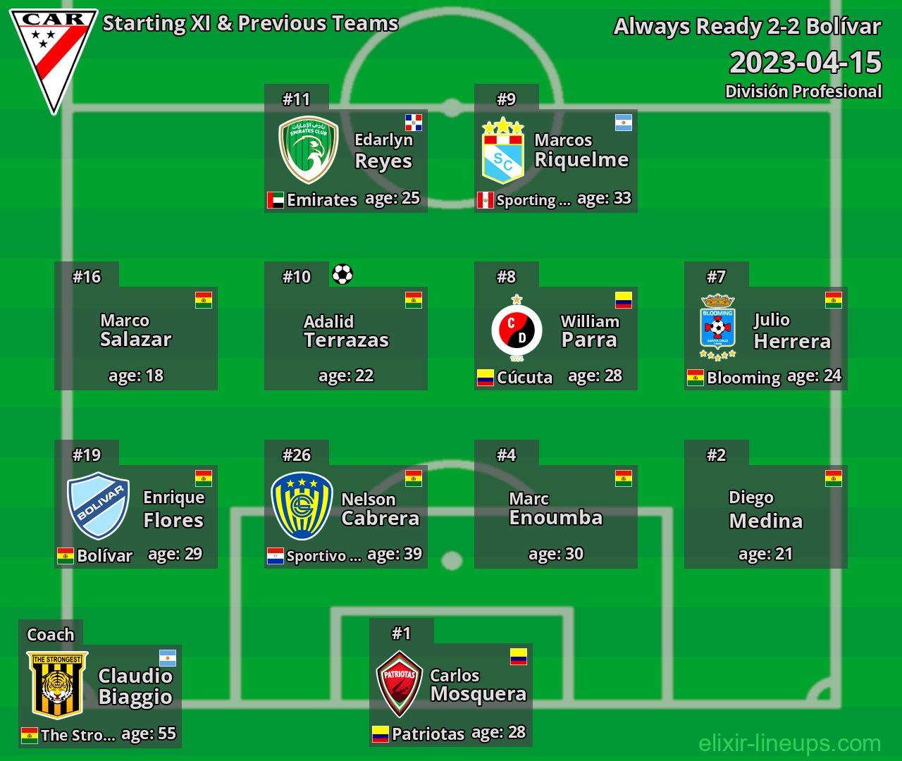 Always Ready Starting XI & Previous Teams 2023-04-15